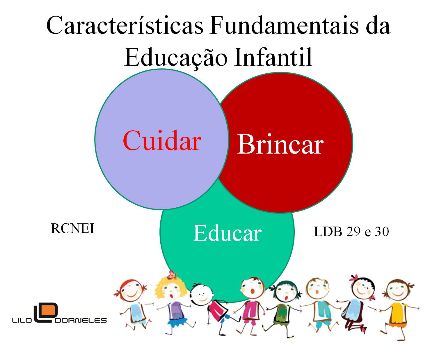 Cuidar E Educar Na Educação Infantil Bncc EDUKITA