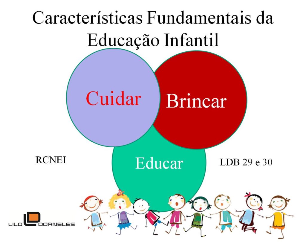 O Cuidar E O Educar Na Educação Infantil: Aproximações Teóricas - Ufsc